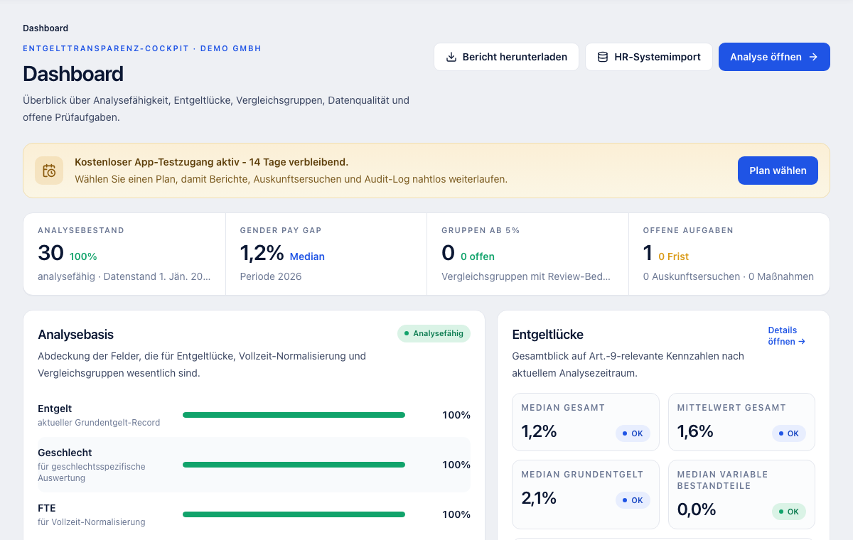 Dashboard der Entgelt-Transparenz.at App mit Analysebestand, Gender Pay Gap, Gruppen ab 5 Prozent und Datenqualitätsprüfung.