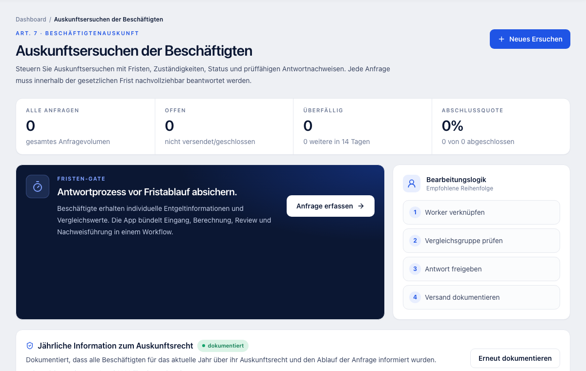 Auskunftsersuchen der Beschäftigten mit Anfragevolumen, Fristen-Gate und Workflow für Anfrage, Berechnung und Review.