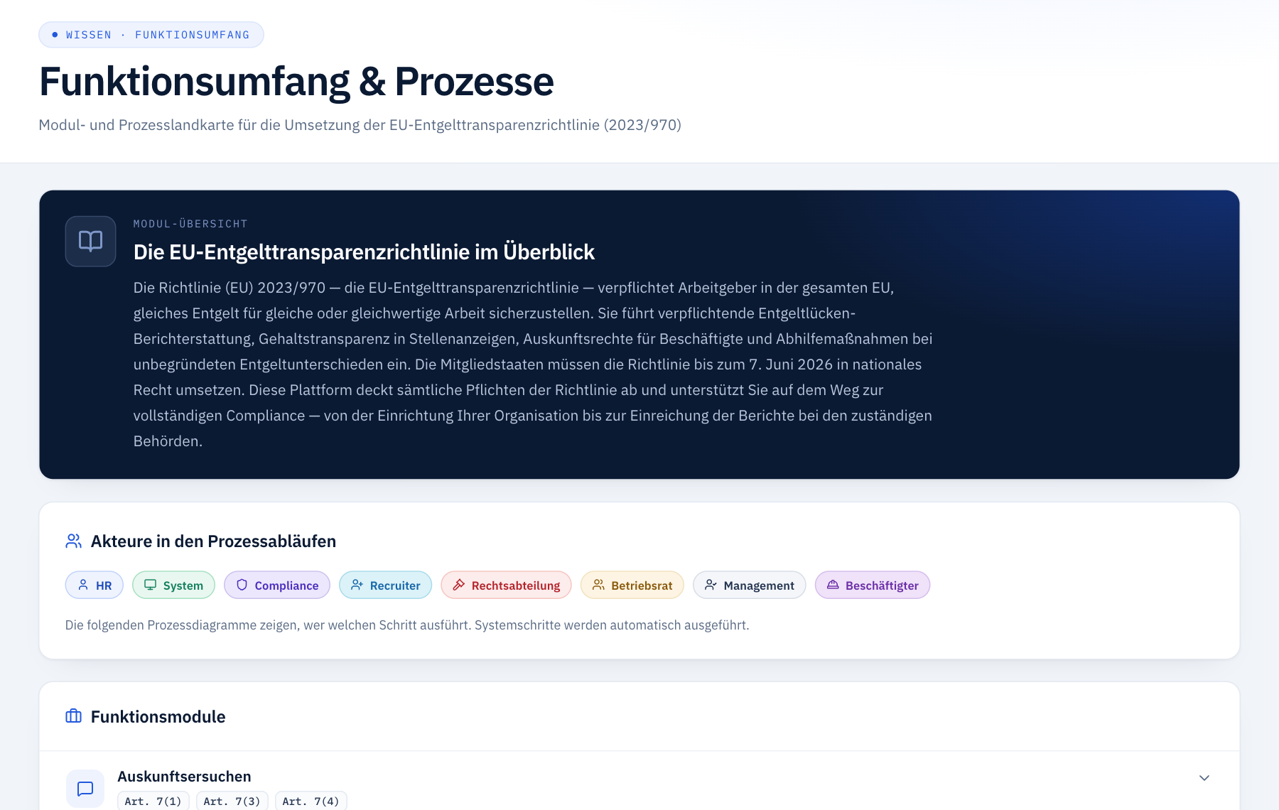 Wissensbereich „Funktionsumfang & Prozesse“ mit Überblick zur Richtlinie, Akteuren in den Prozessabläufen und Funktionsmodulen.