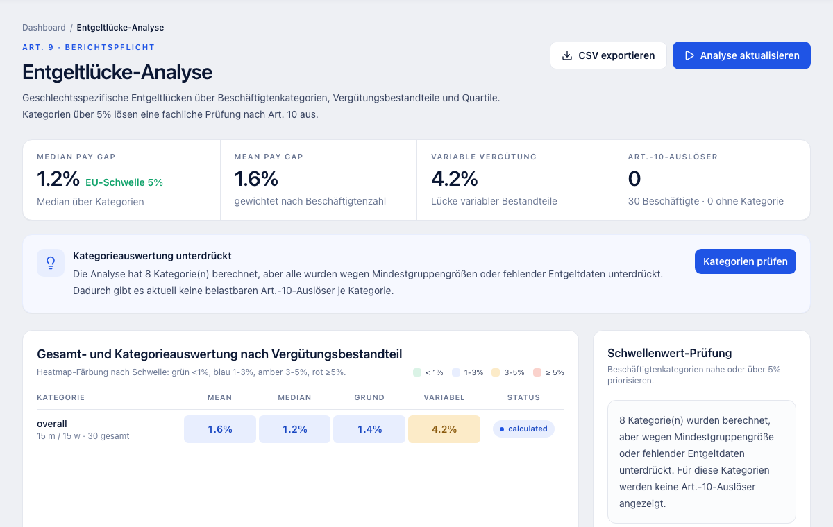 Entgeltlücke-Analyse mit Median Pay Gap, Mean Pay Gap, variabler Vergütung und Art.-10-Auslöser.